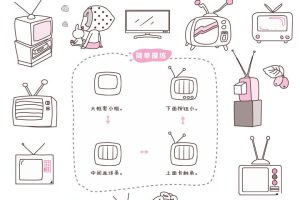 电视机简笔画
