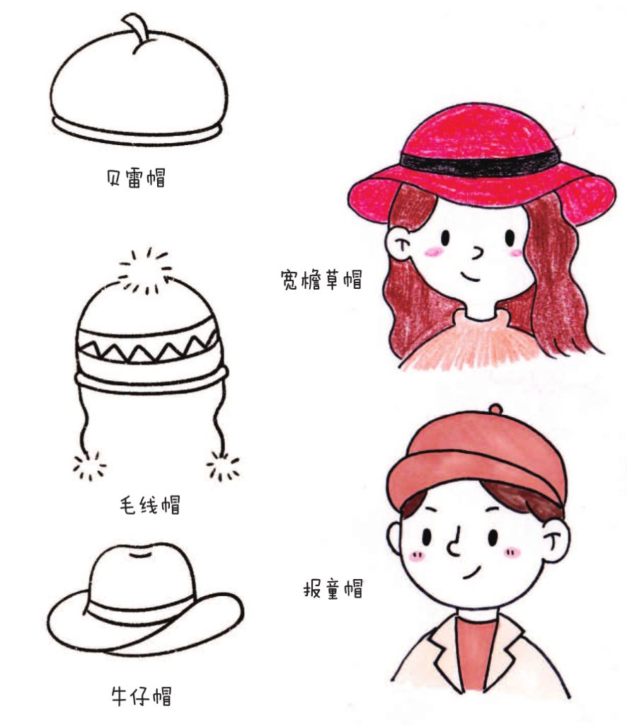 头像简笔画
