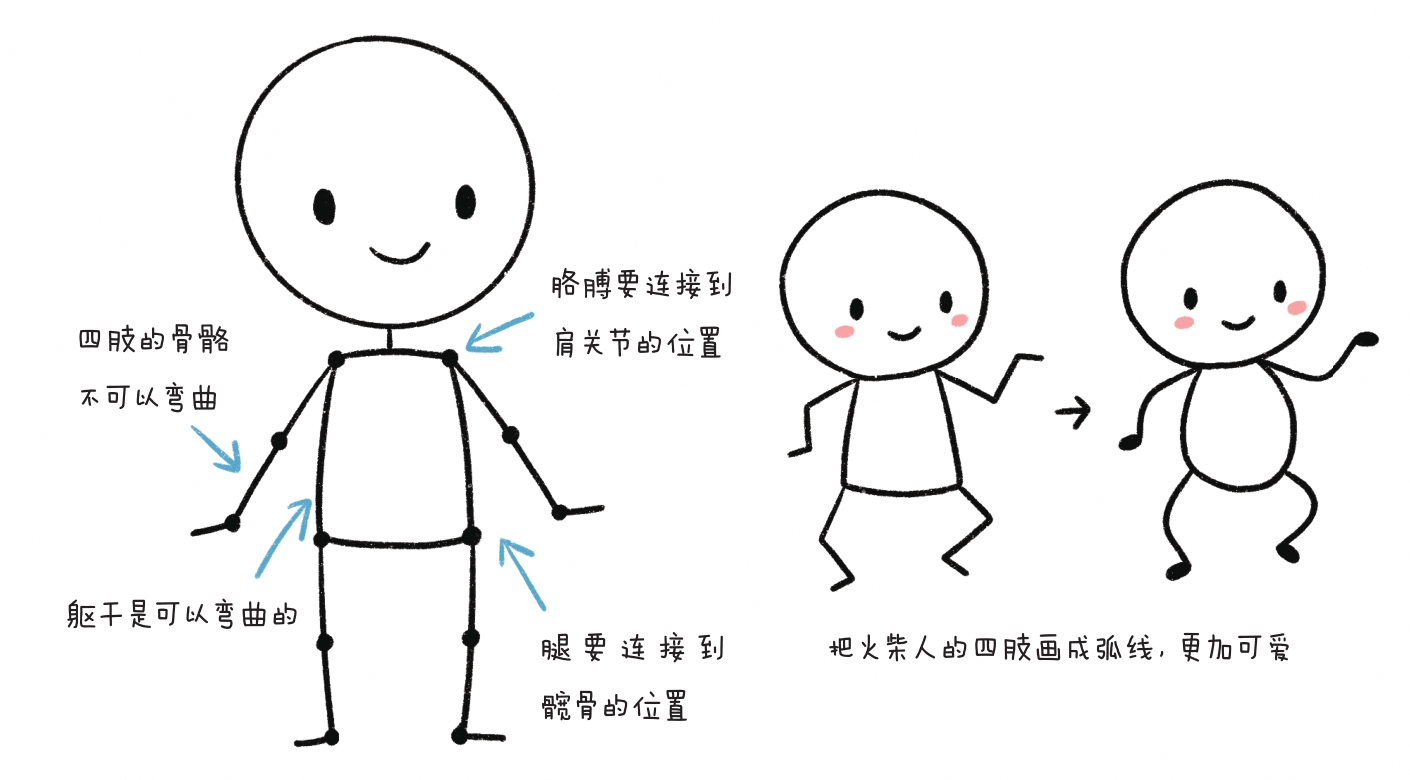 火柴人简笔画