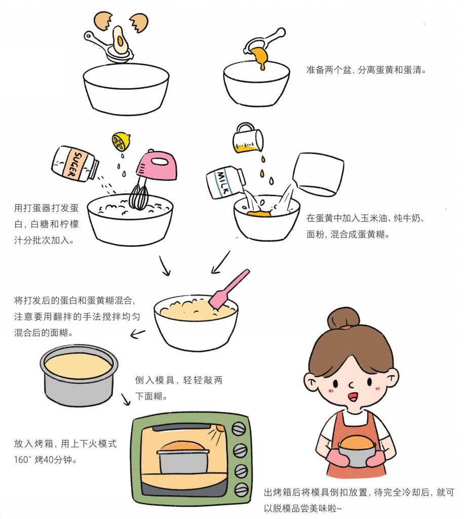 烘焙简笔画